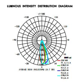 Outdoor Dimmable Color Changing IP68 Waterproof DMX RGBW LED Pool Underwater Lamp