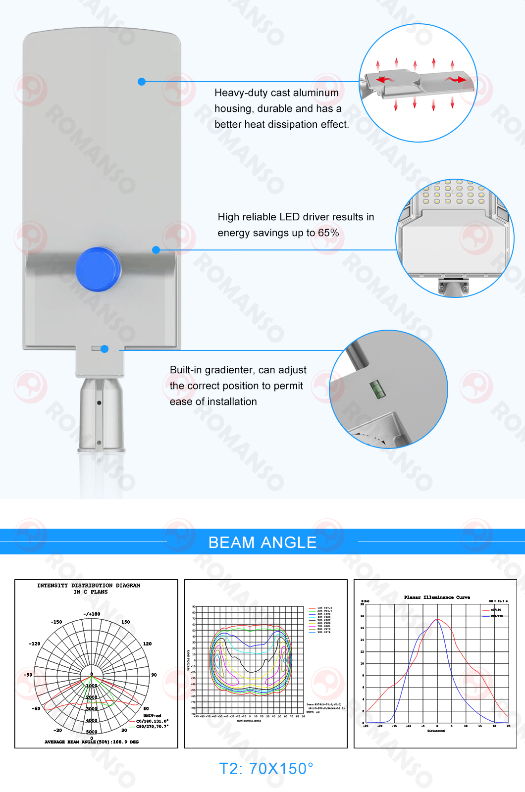 Product Detail 5