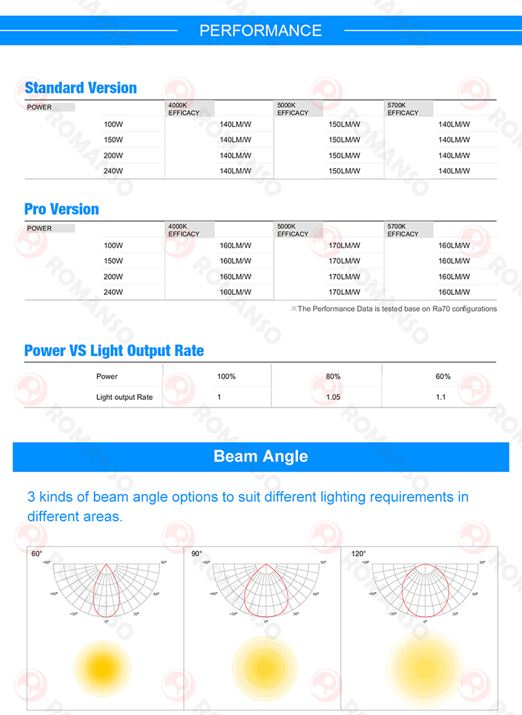 UFO LED High Bay Light Show 6