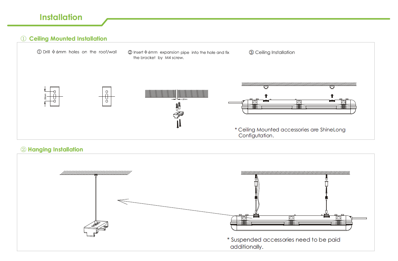 Tri-proof LED Detail 6