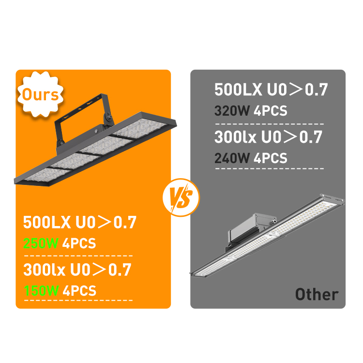 Outdoor Led High Bay Lights Tunnel Stadium Pdel Light 6m Pole Led Highbylight With Projector Ip66 150w