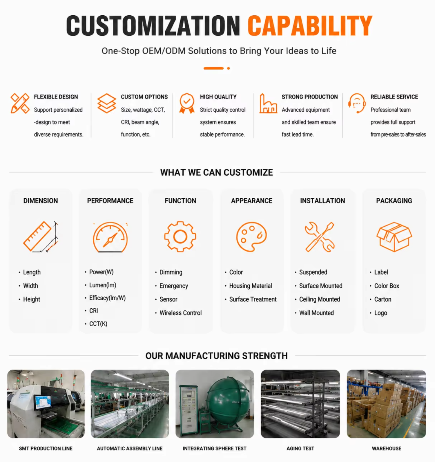 Customization Capabilities Flowchart