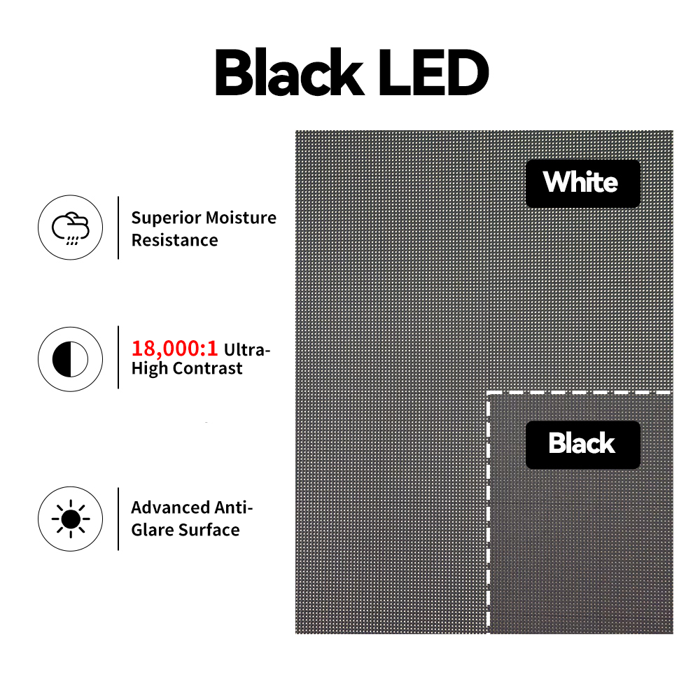 LED Display Panel