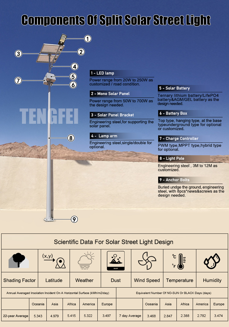Solar Street Light Details