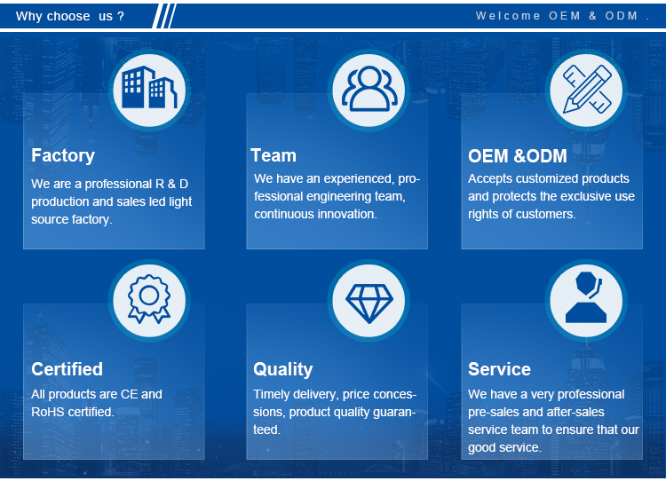Factory production and quality control display