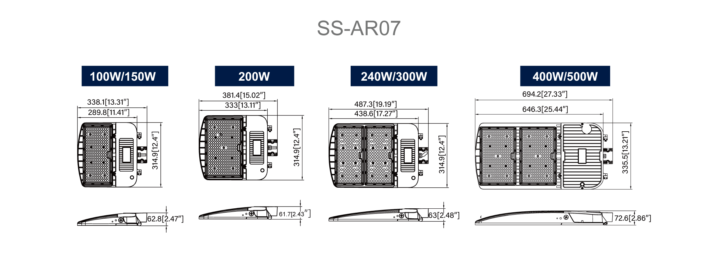 LED Area Light Performance
