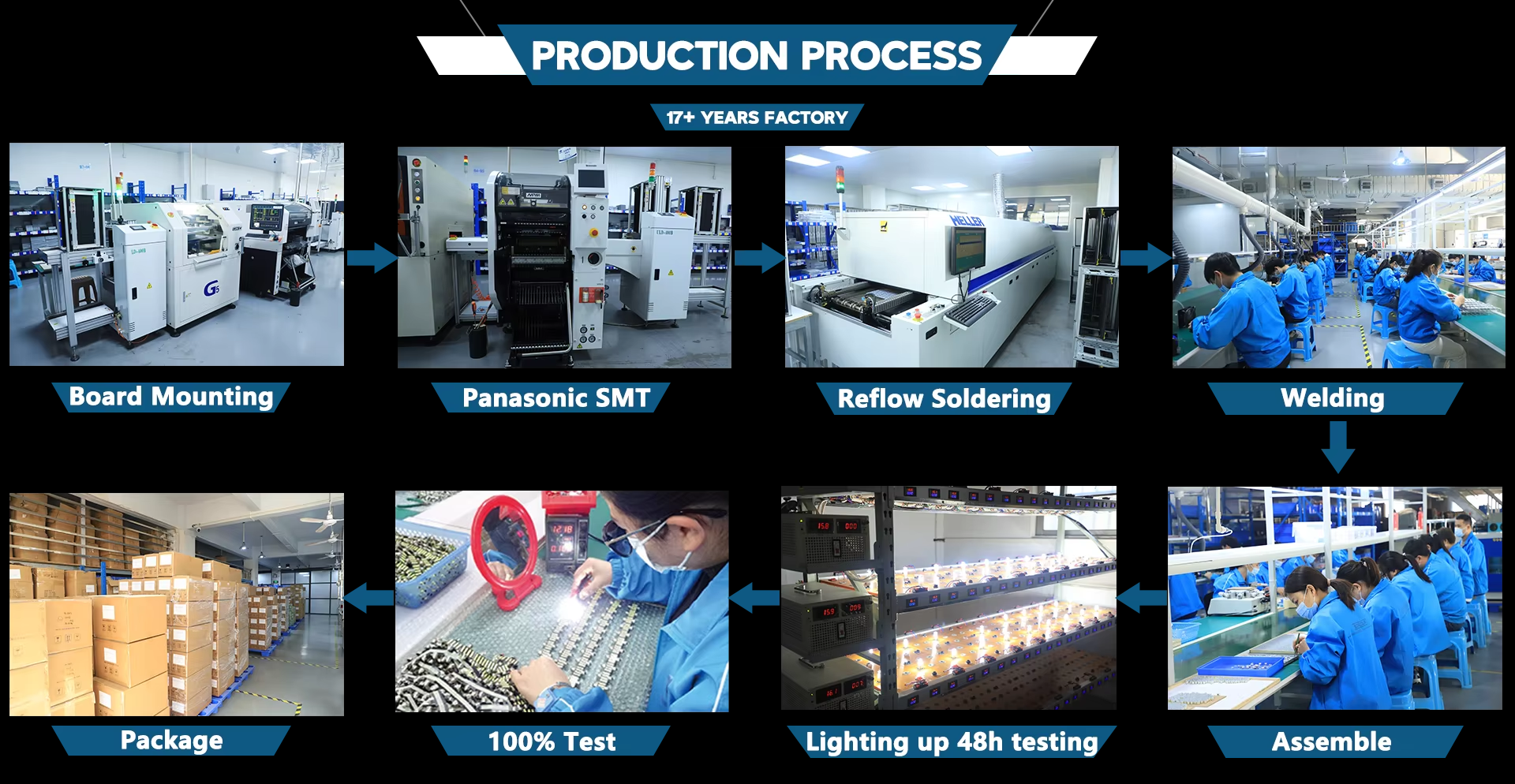 Manufacturing