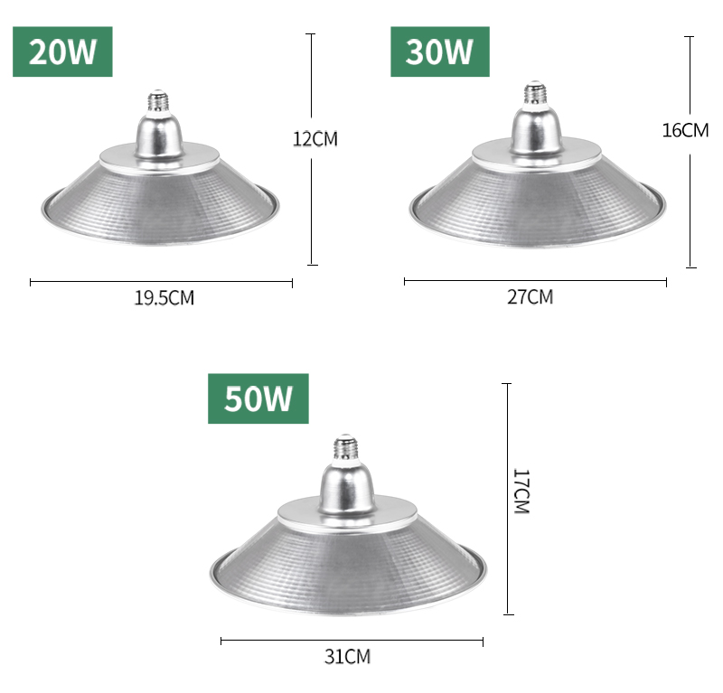 Product Parameter Diagram