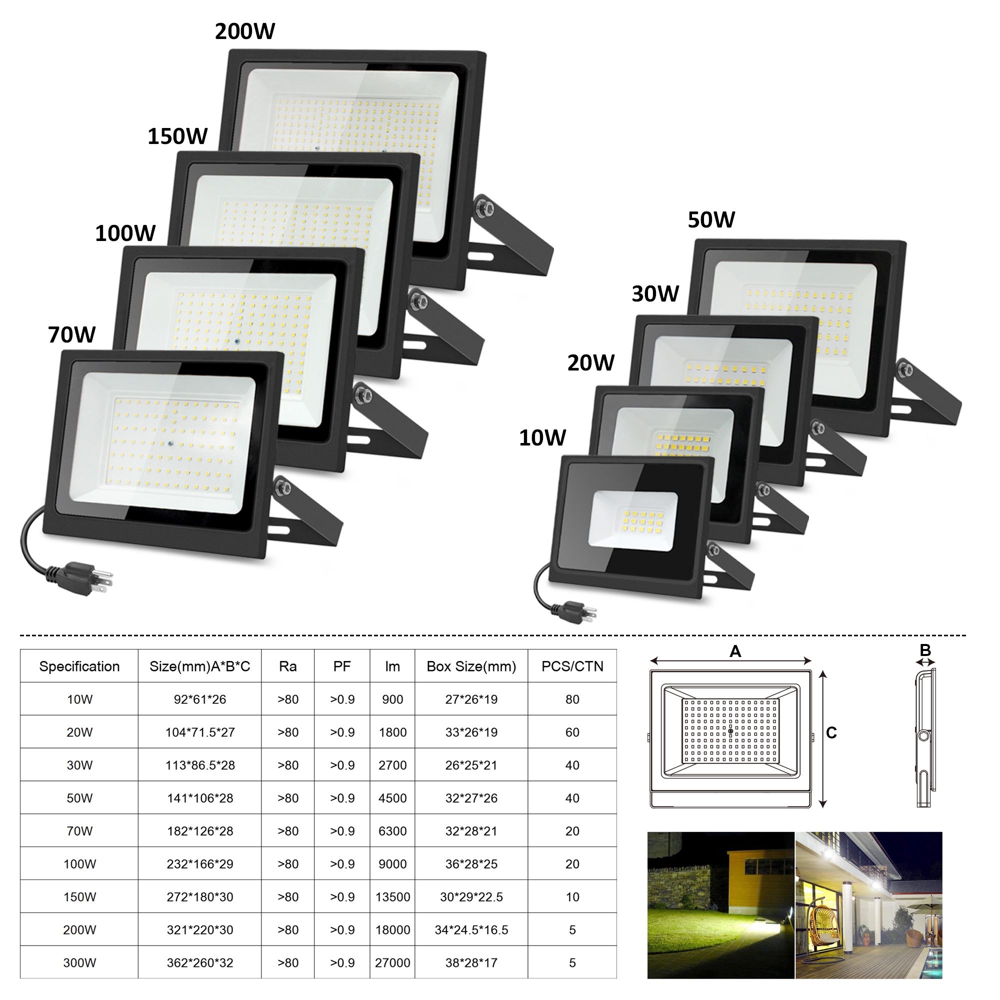 Product View 2