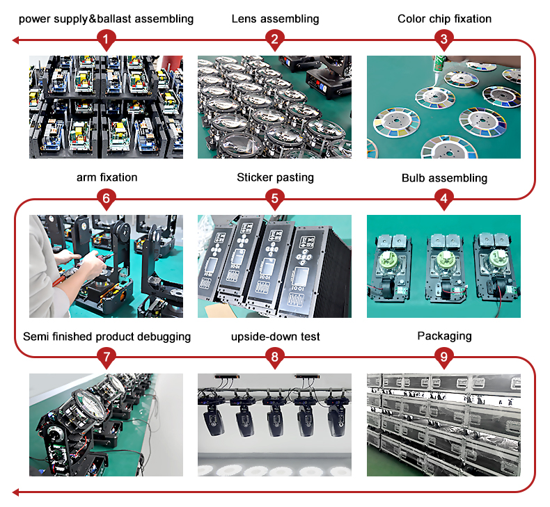 Production Flow