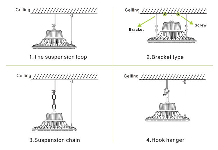 Installation types diagram