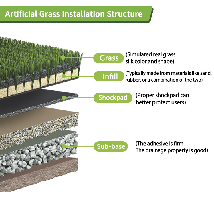 Artificial Turf Structure Design