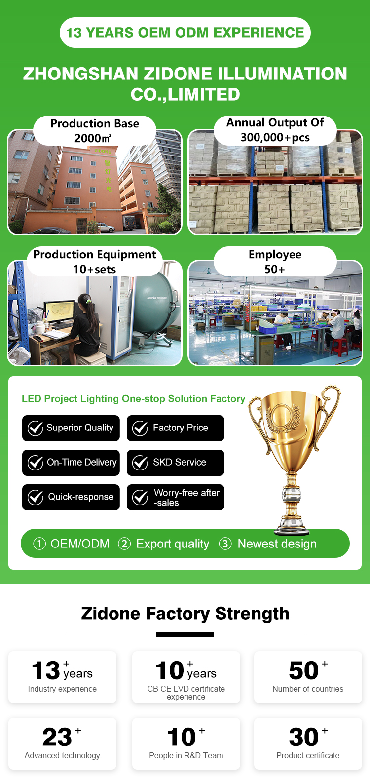 LED Lighting Banner