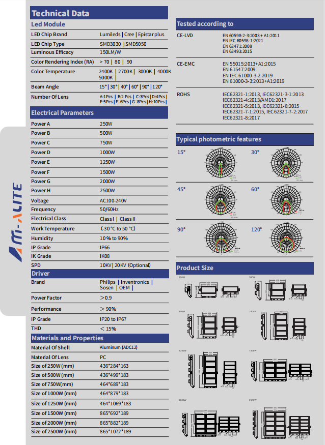 Product details 3