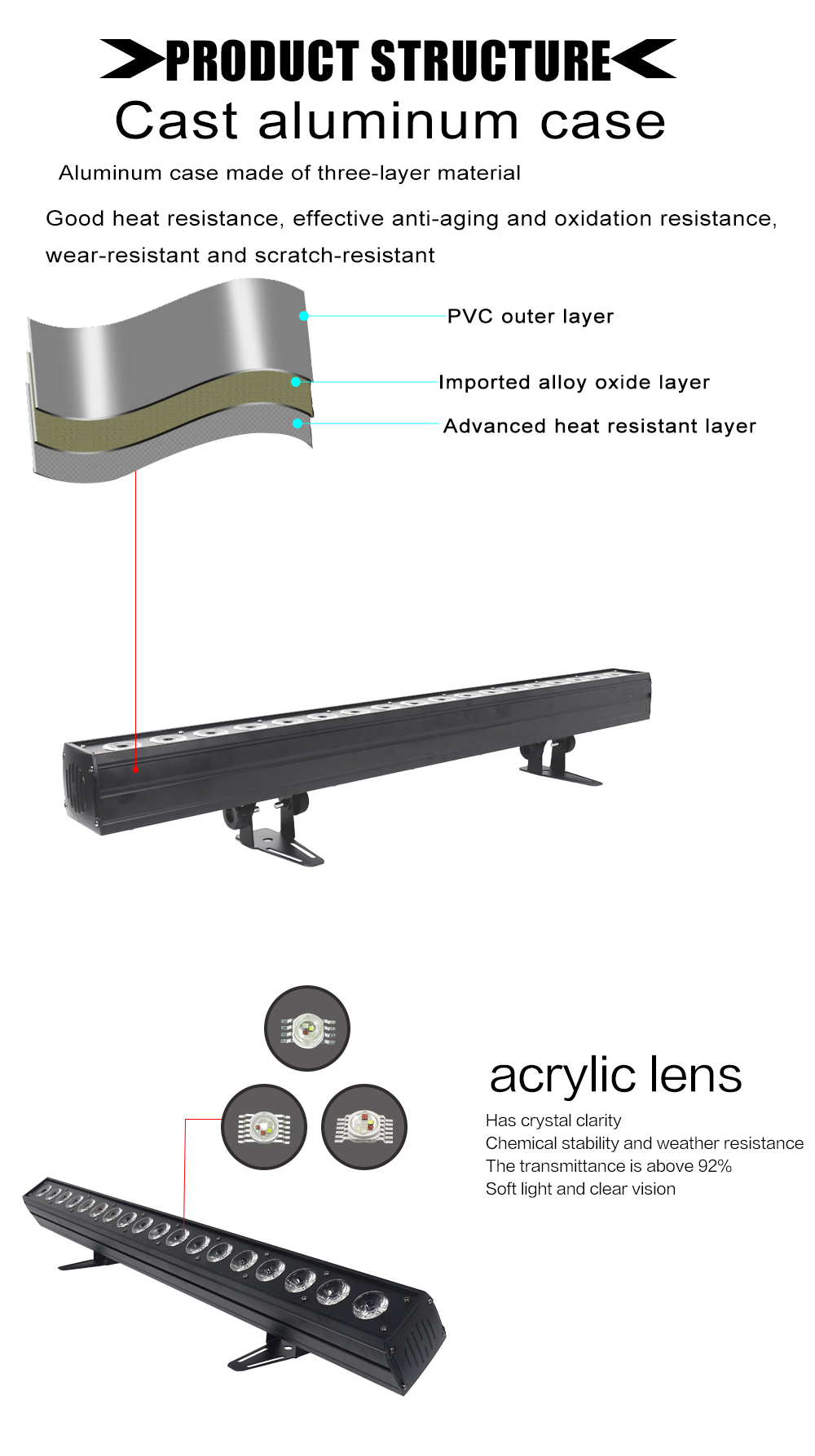 LED Wall Washer Light Details