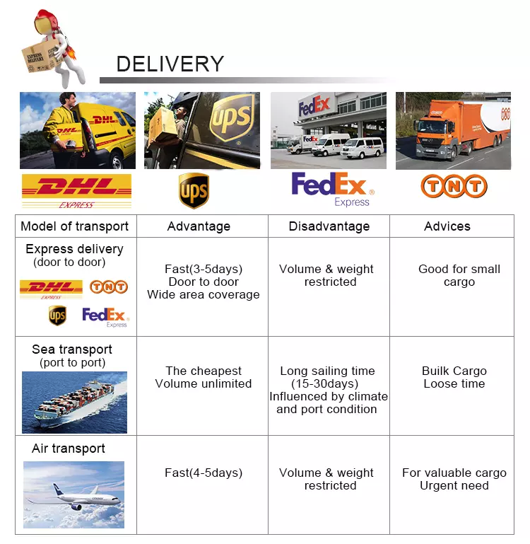 Packaging Info