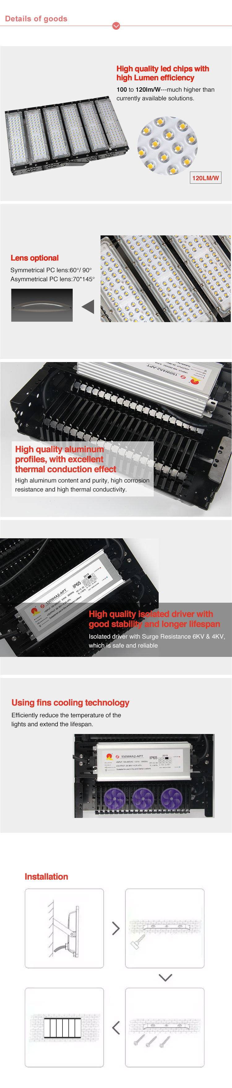 Module LED Flood light heat dissipation fins