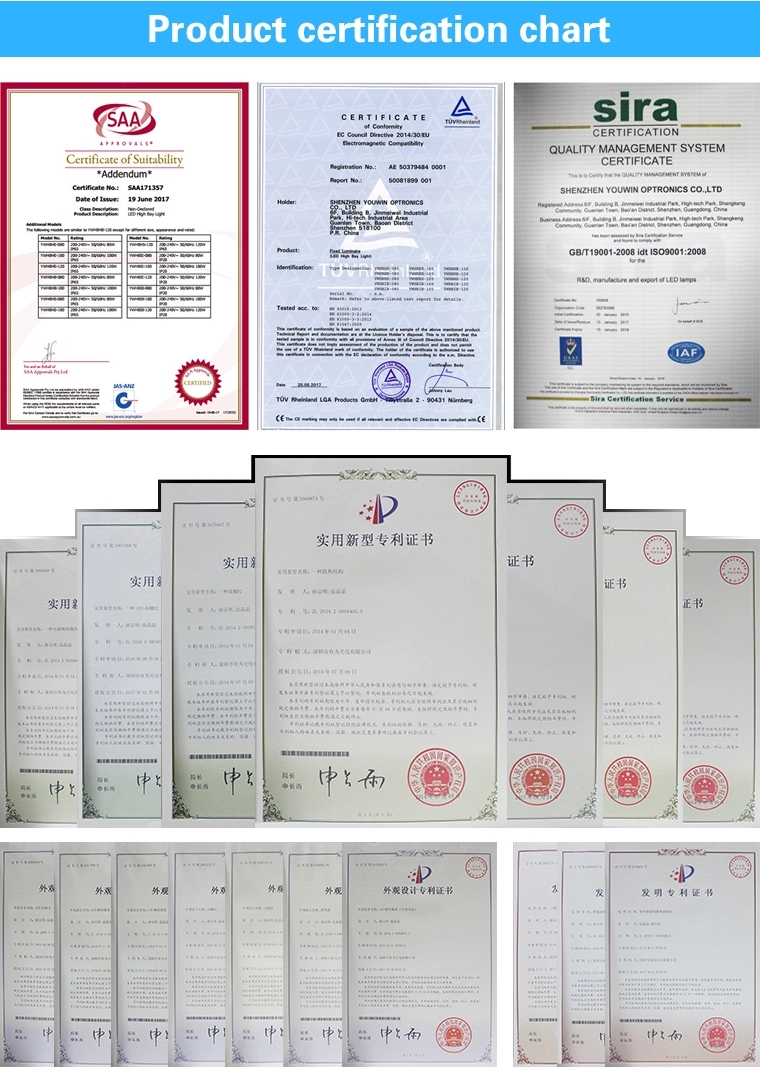 Product Quality Certifications