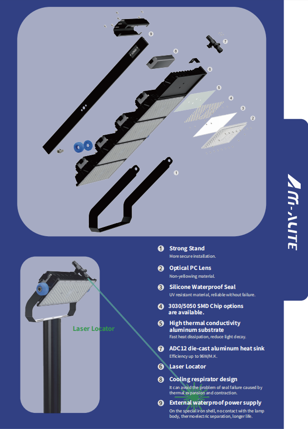 Product details 2