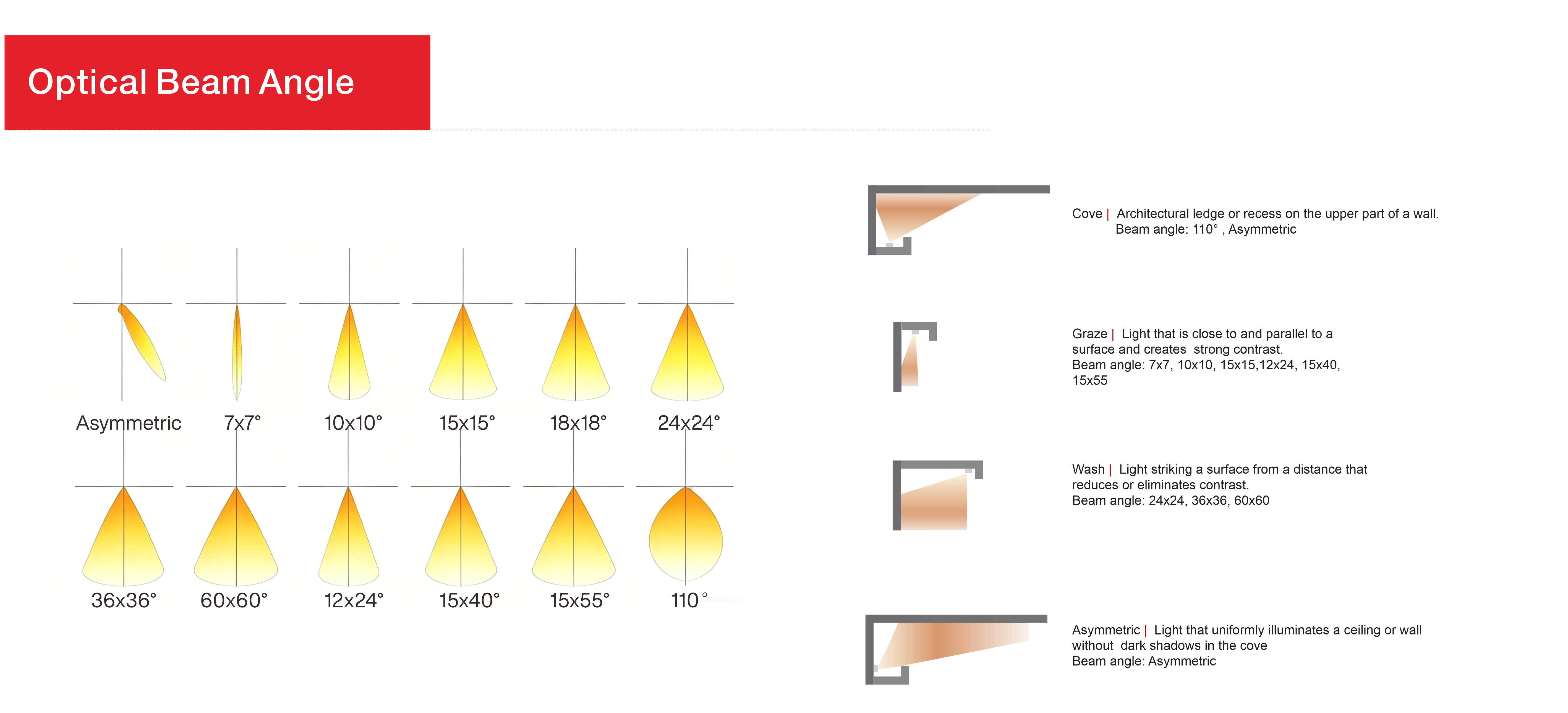 ETL Certification Aluminum Exterior Office Building Decoration Facade Lighting IP65 DMX RGB LED Linear Wall Washer Light