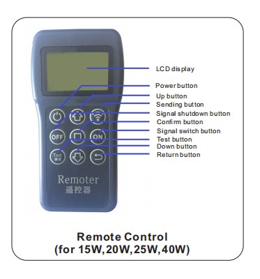 Remote Control Interface