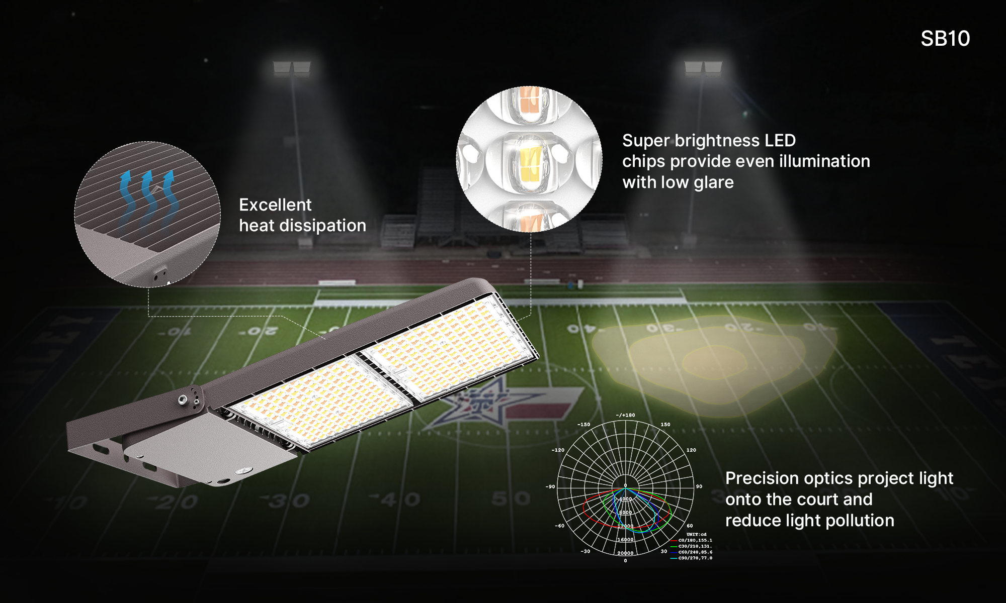USA Stock UL/DLC Certified LED Street Light IP65 Waterproof 500W 163LM/W Suitable For Road Lighting 5-Year Warranty