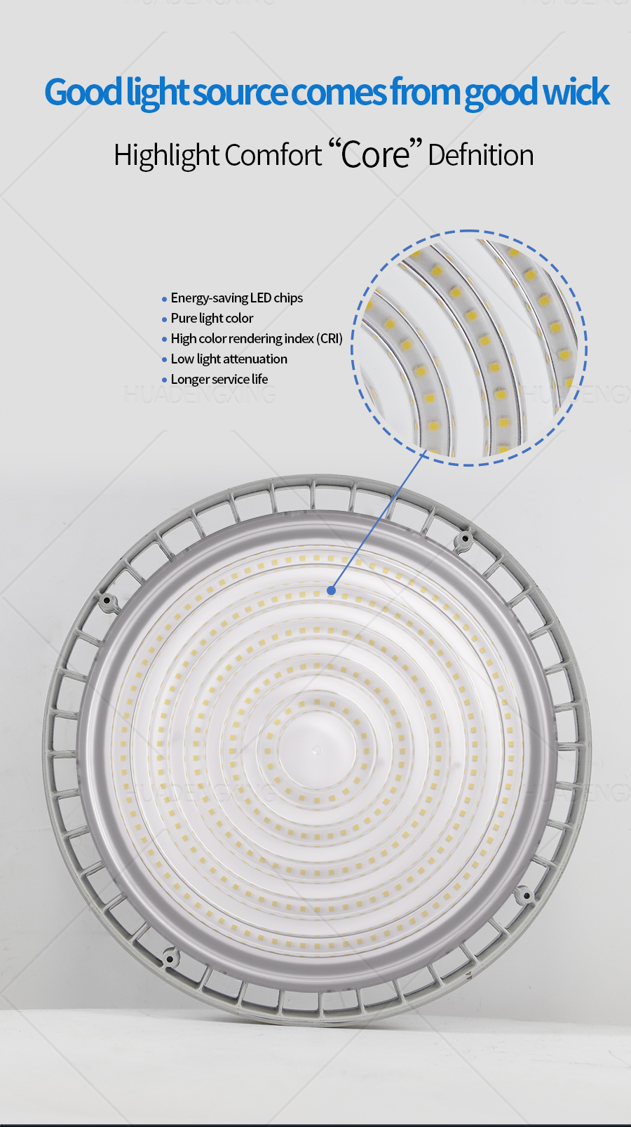 Production Process