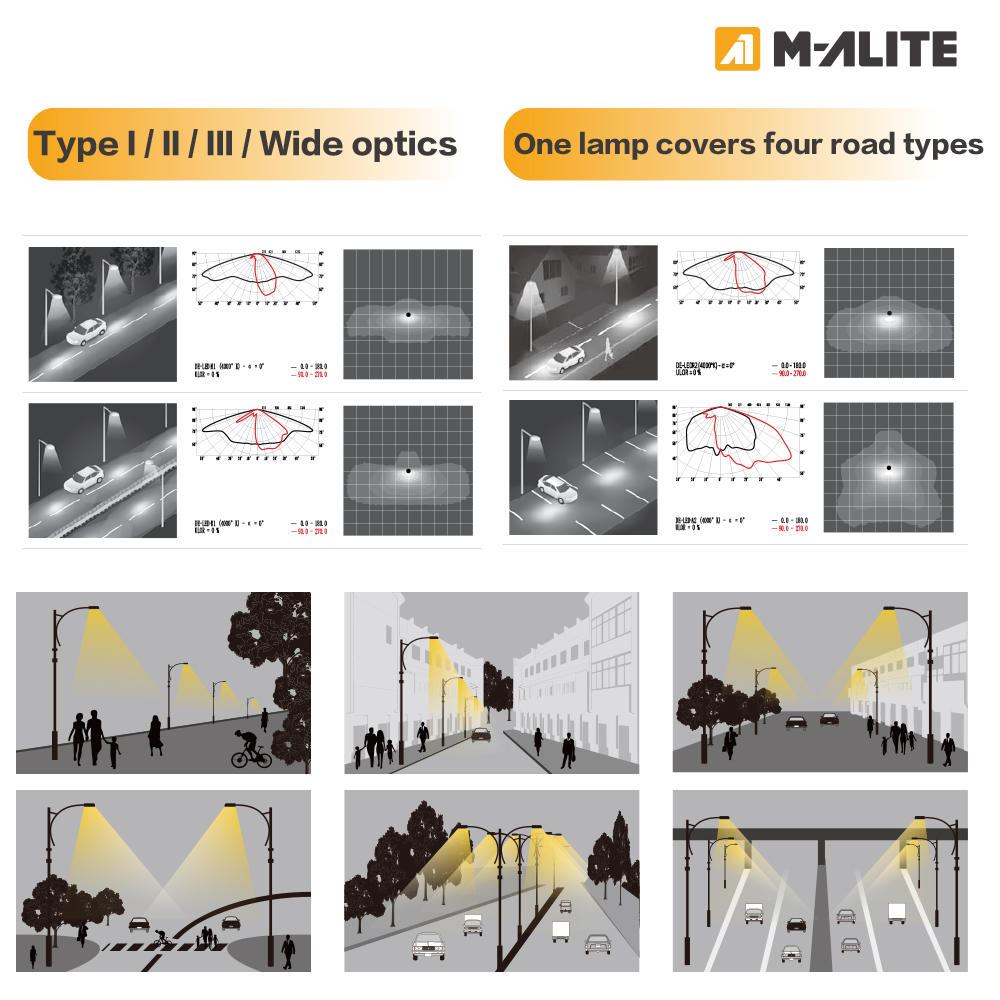 Industrial Grade Corrosion Resistant Aluminum IP66 Tool Free Access LED Street Light for Warehouse Road