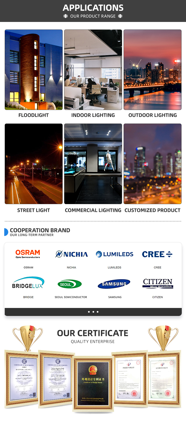 Product Categories Overview
