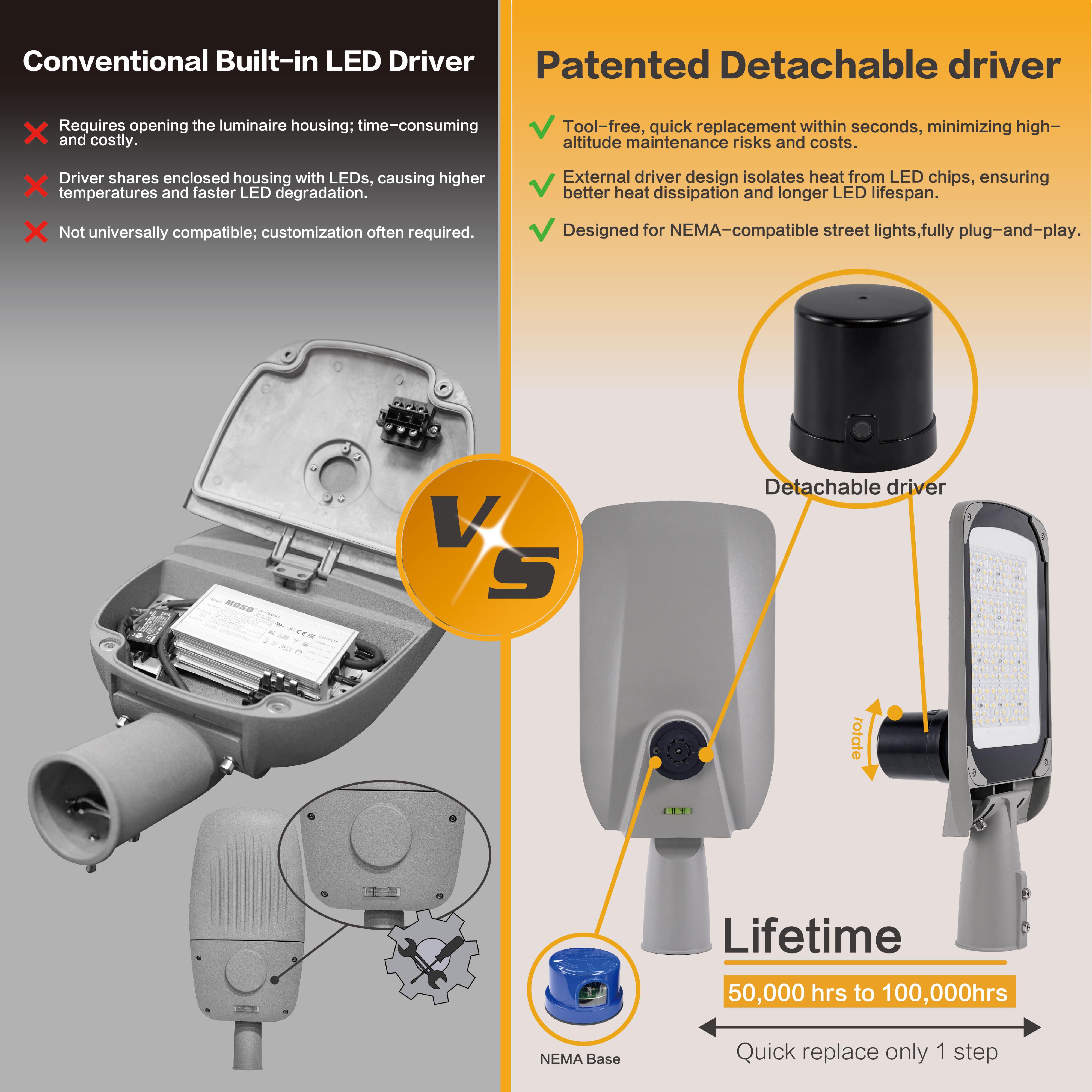 IP66 Waterproof Aluminum Alloy Shoebox LED Parking Lot Light with Detachable Driver and Photocell