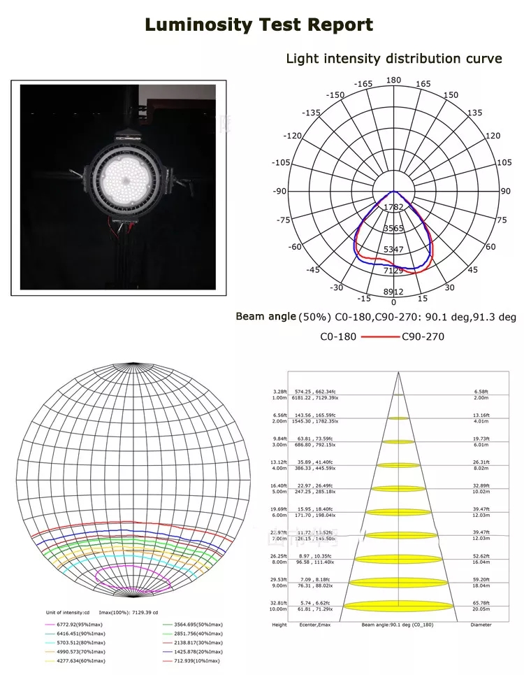 Parameter 8