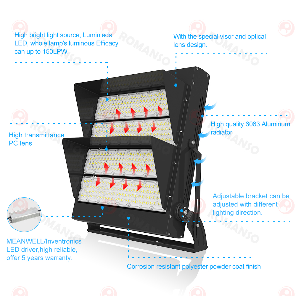Football Stadium Lighting UL ETL 5 Years Warranty High Mast 200w 600w 800w 1000w 2000w Led Flood Light Stadium Light