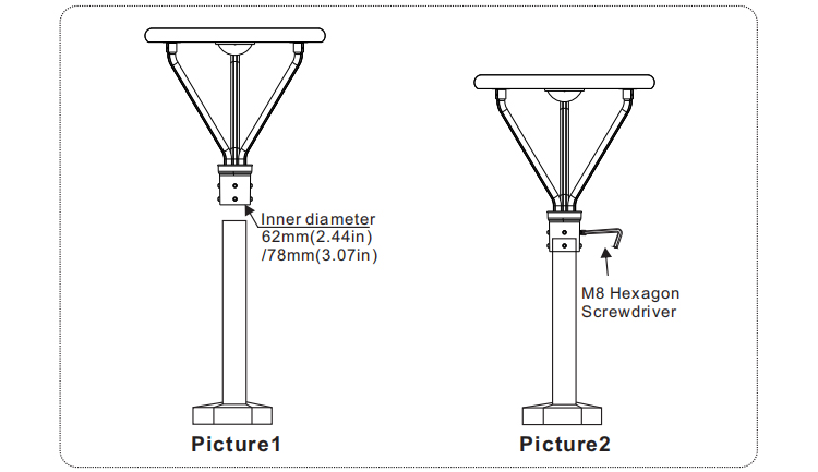 Installation Steps Diagram