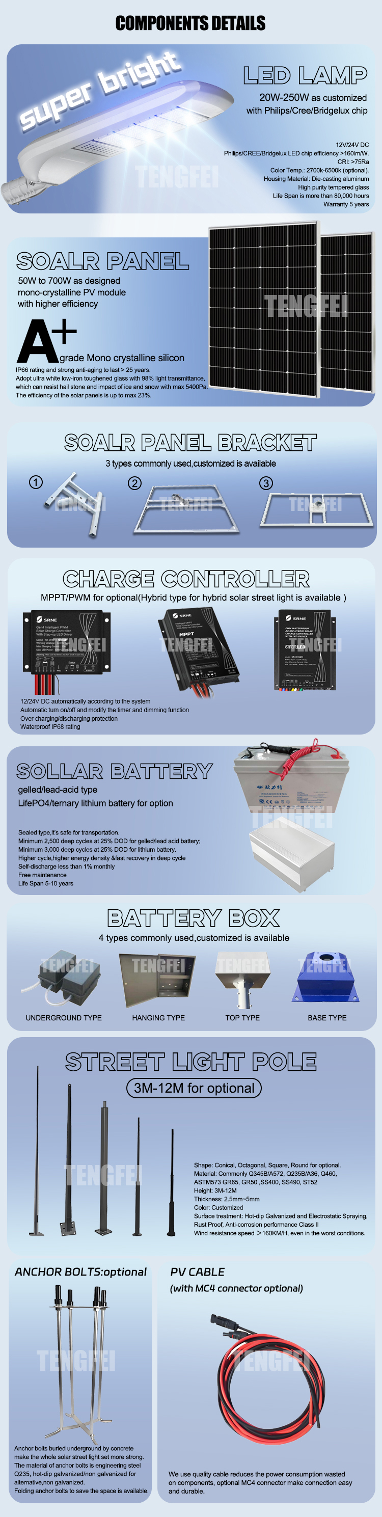 Component Details 1