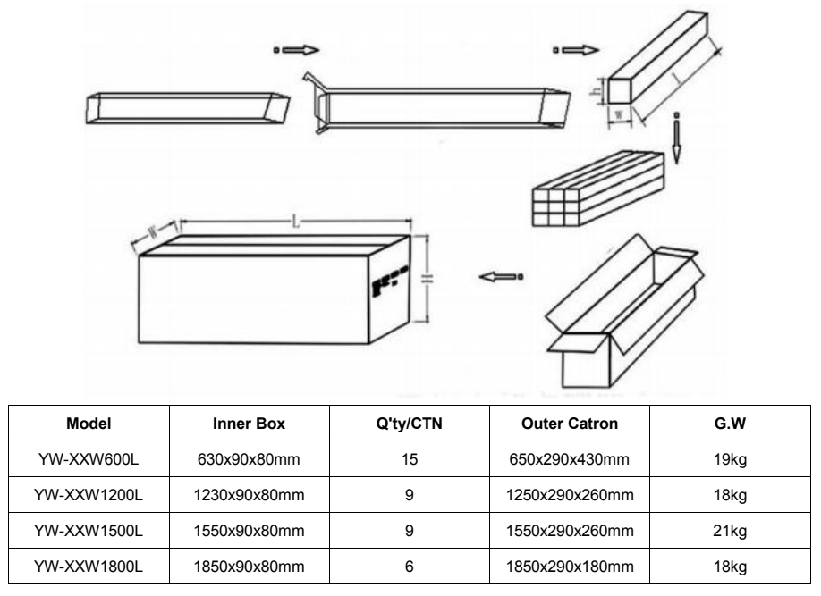 High Quality 1200mm 40W Waterproof Vapor Tight LED Tri-Proof Lights 40w Industrial Workshop Linear DALI Dim for Garages