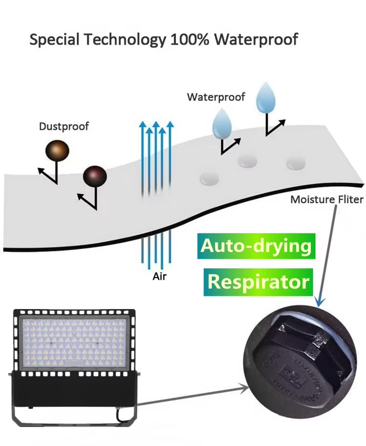 Led Flood Light Angle Adjustment