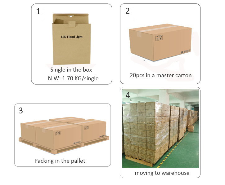 Packing Style 1
