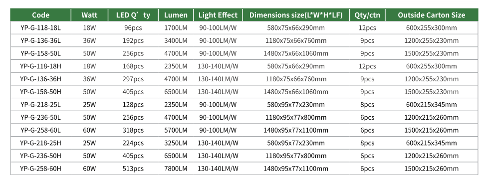 120mm 40W 6000lm Waterproof Shop IP65 Industrial Tri Proof Linear Led Vapor Tight Light Fixture With 5 Years Warranty