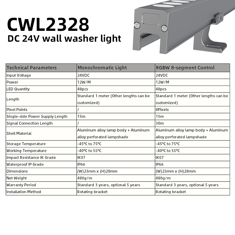Specification details