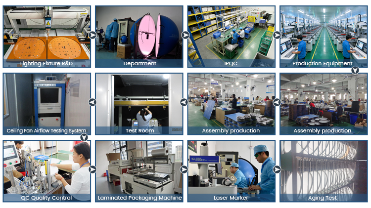Production Process 2