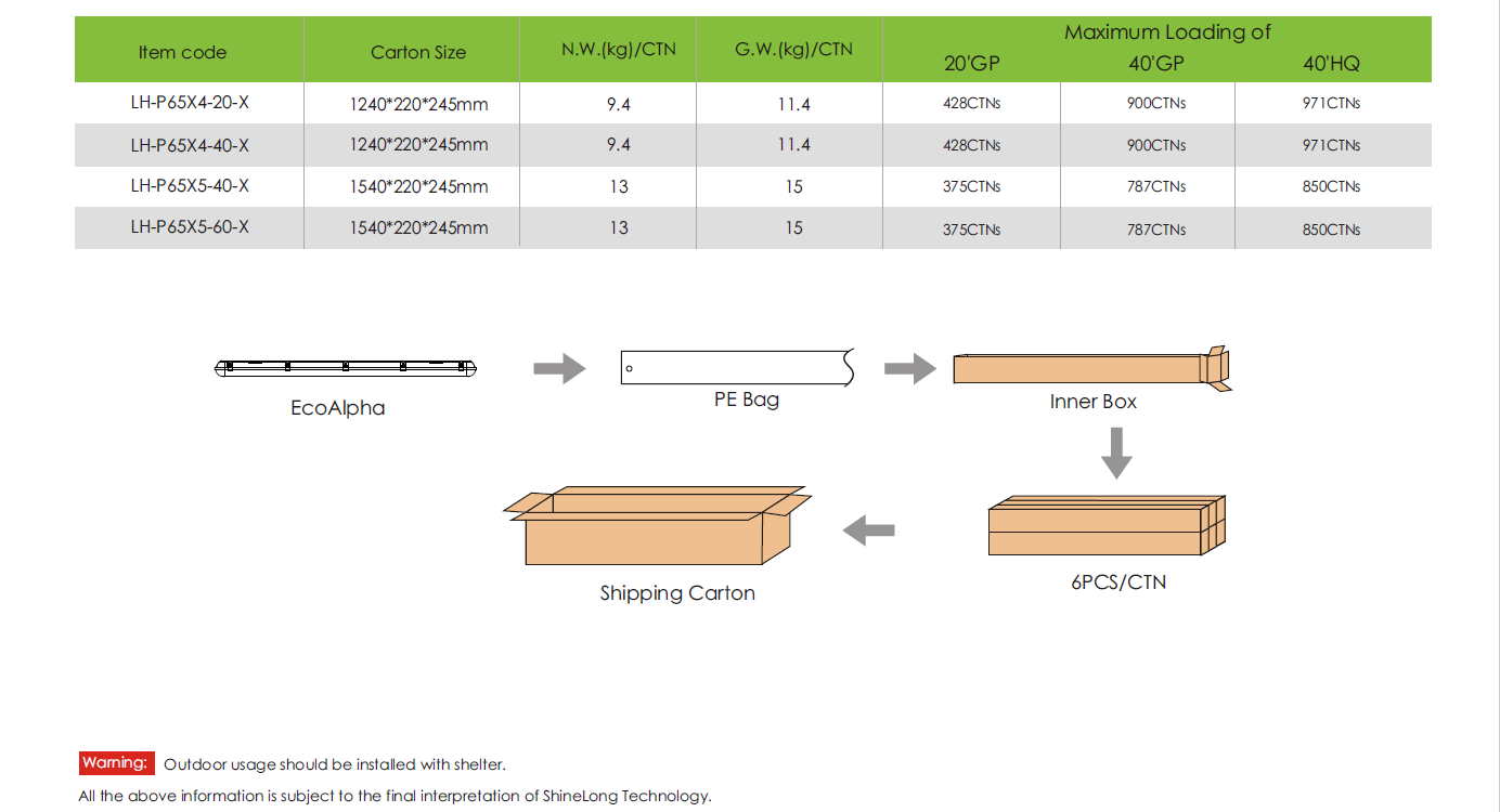 Packaging Detail 1
