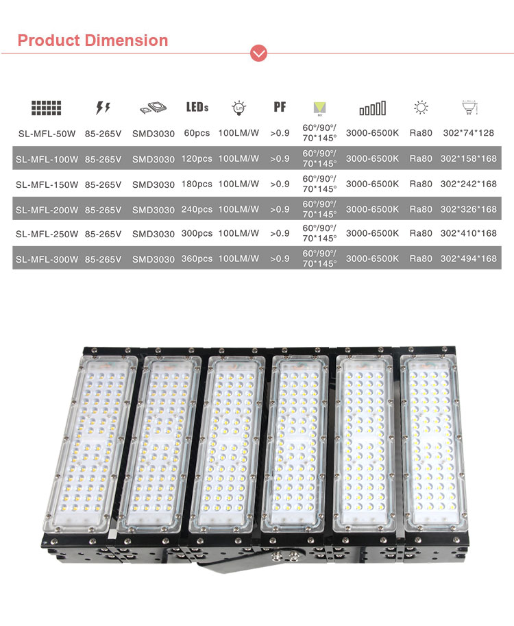 Module LED Flood light waterproof structure