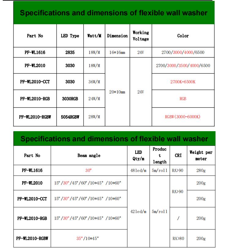 Product Parameter 1