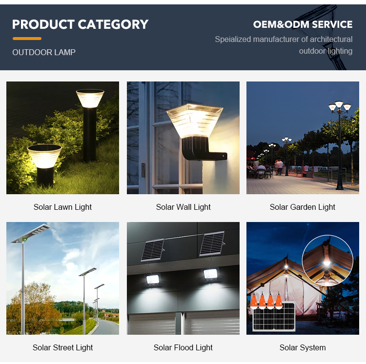 Product Category