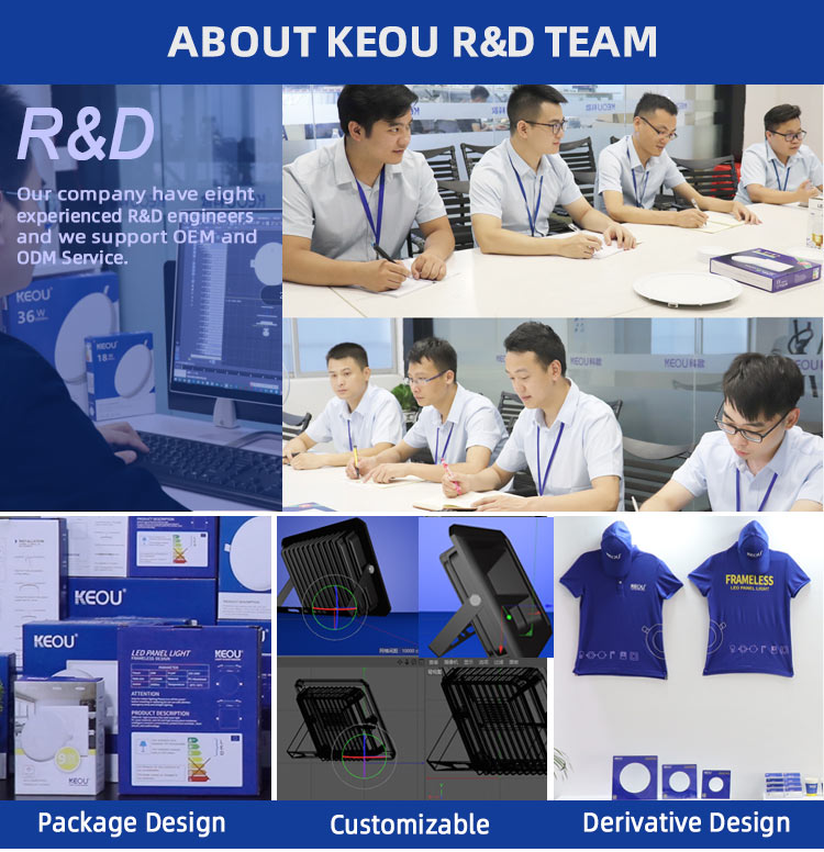 R&D Team at work
