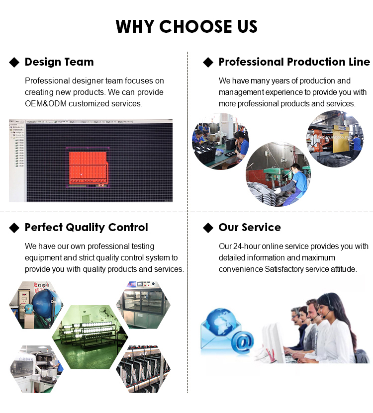 Factory Overview
