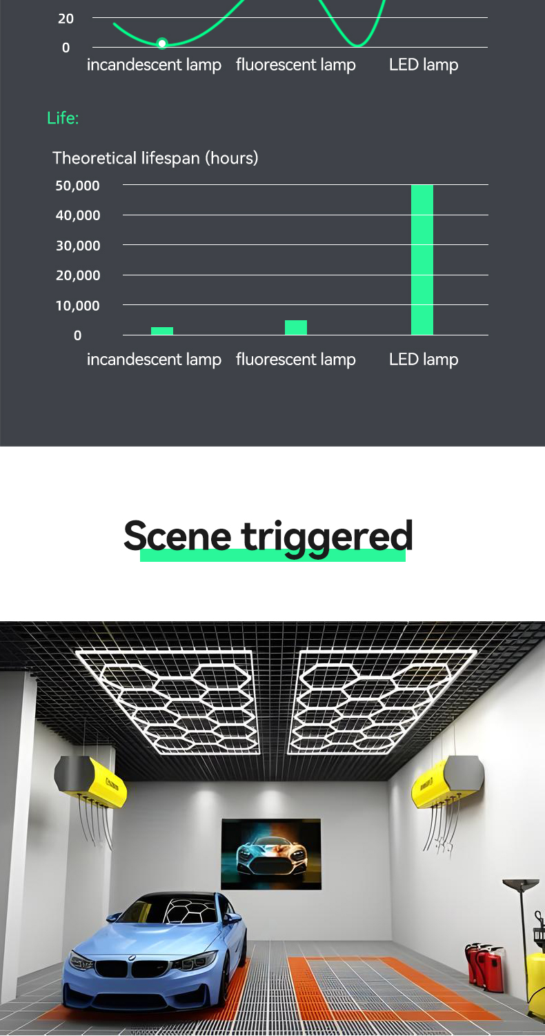 New Hexagonal Led Work Light Ceiling Garage Light Ac220v 6500k 182W/672w Washing Station Honeycomb Light Car Gym