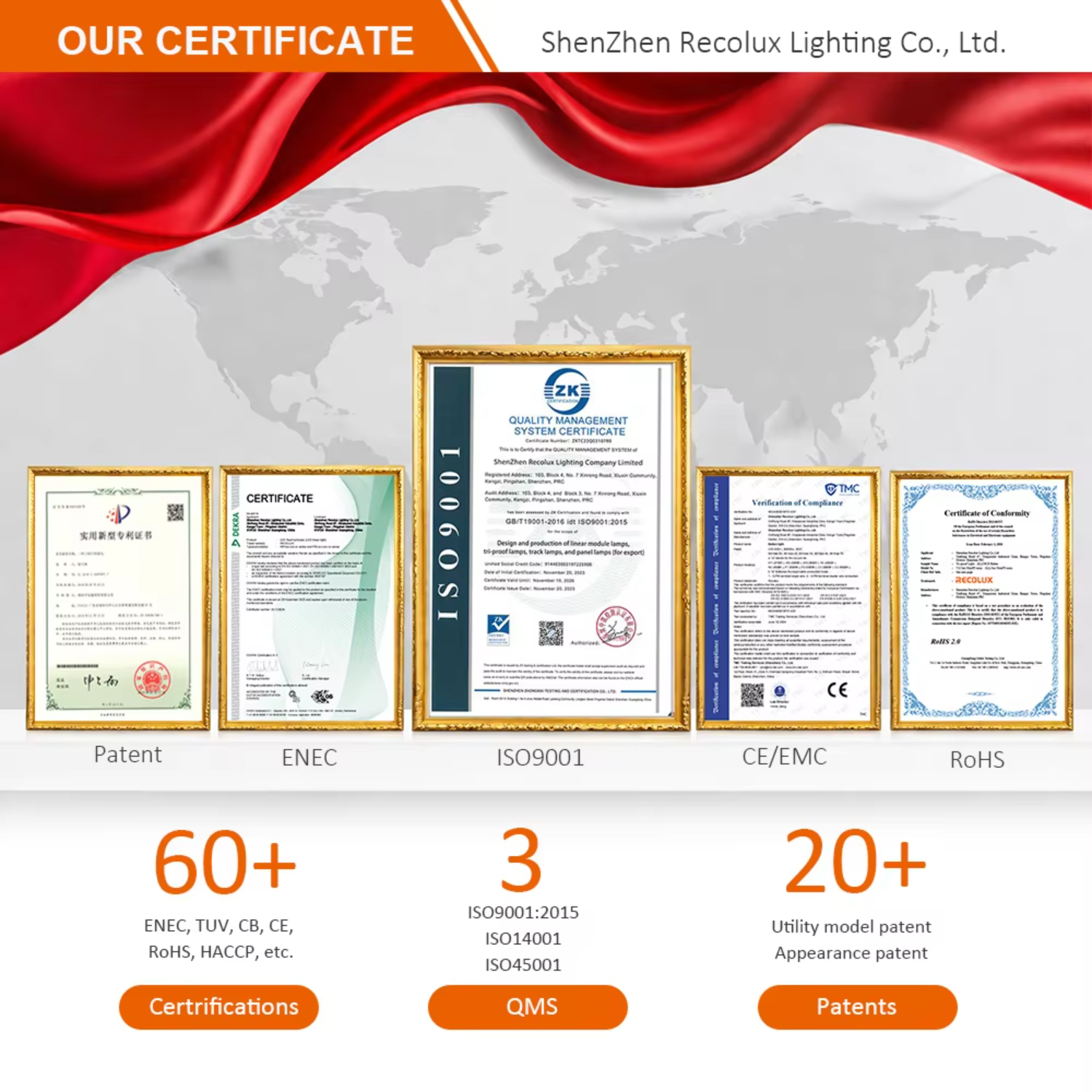 European Certificates Display