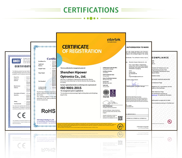 Product Certifications