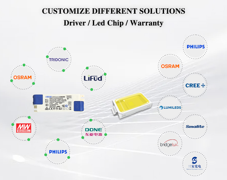 Product Features